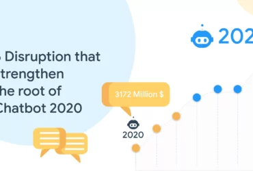 6 Disruption that strengthens the root of Chatbot 2020