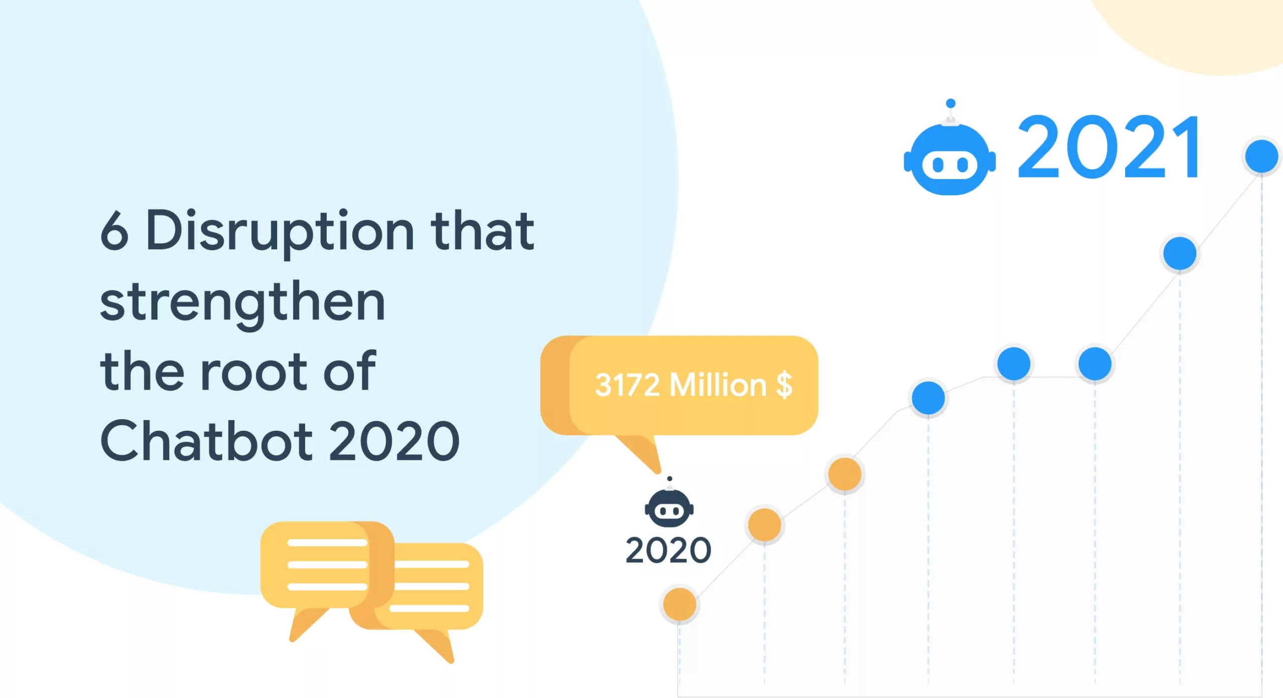 6 Disruption that strengthens the root of Chatbot 2020