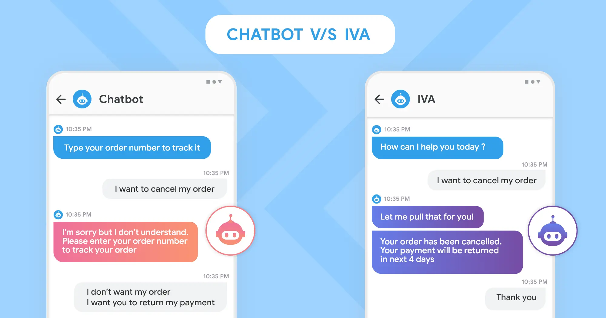 CHATBOT V/S IVA