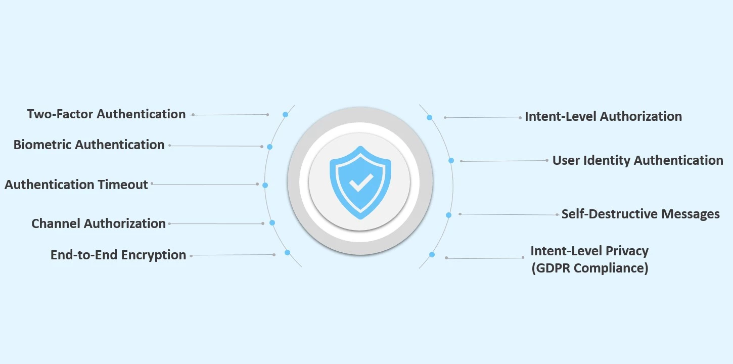 How to Secure Conversational AI Chatbots? 