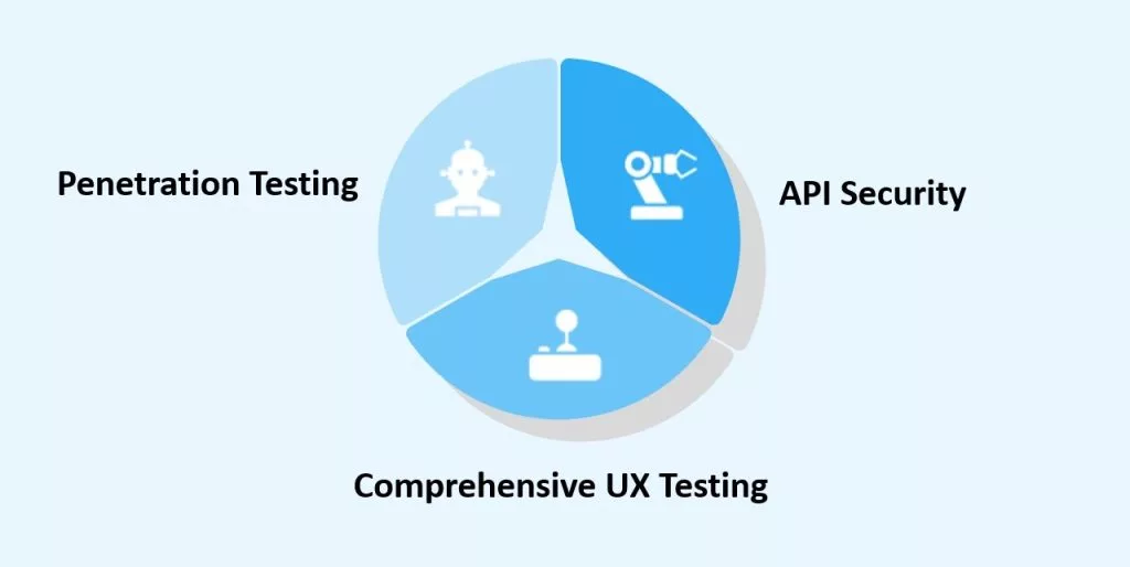 Different ways to test your security measures? 