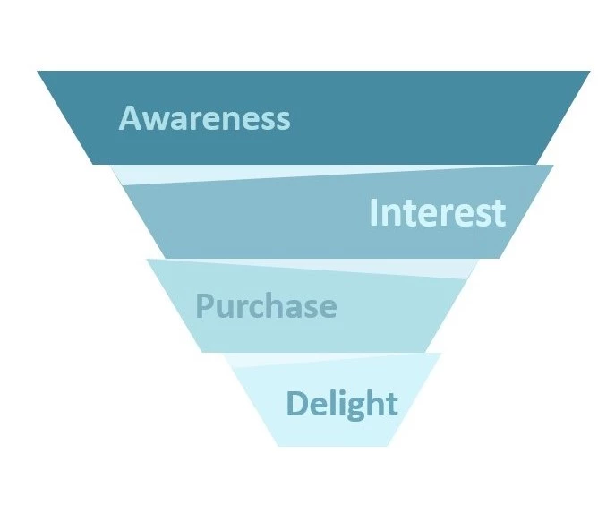 sales funnel