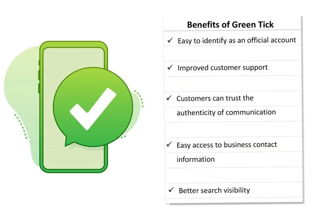 Benefits of Verified WhatsApp Business Account