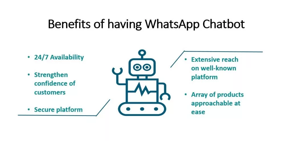 Benefits of having WhatsApp Chatbot