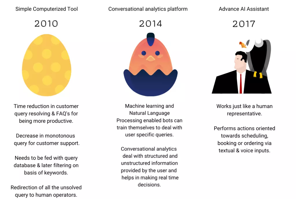 WhatsApp Chatbot in Banking Sector!