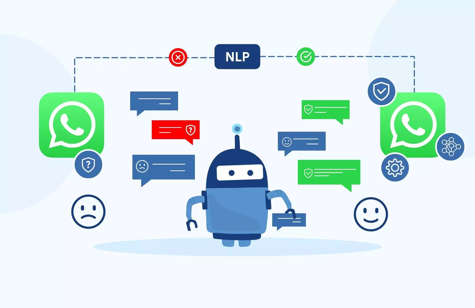 NLP-WhatsApp-bot-your-business