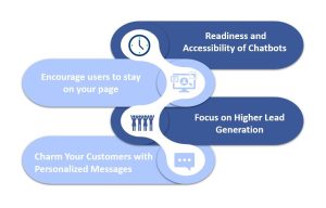 Facebook ads and chatbots