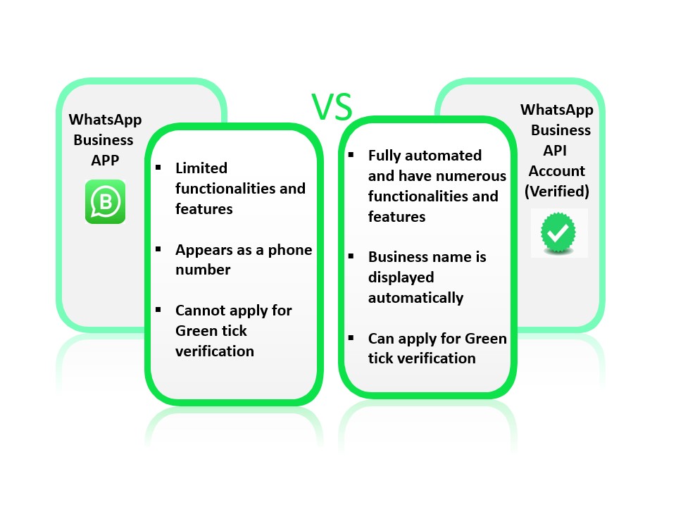 Diference between Verified business API account and business account